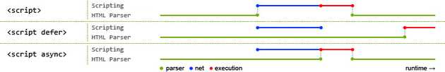 async and defer script